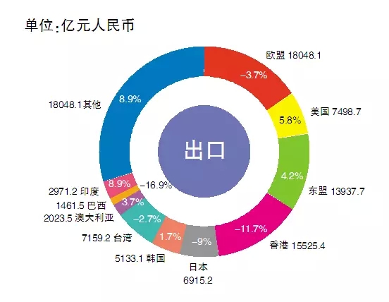 2015照明出口增速險(xiǎn)守兩位數(shù)，美國(guó)東盟成亮點(diǎn)（內(nèi)附數(shù)據(jù)）